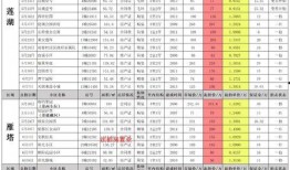 西安楼顶爆料案件最新消息,最新进展揭秘，真相即将揭晓